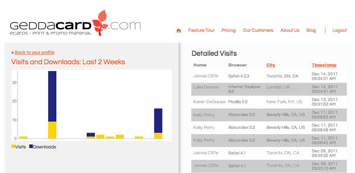 GeddaCard.com - Know Your Visitors